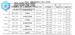 o1和dc53钢哪个好-进口冷作模具钢牌号与主要化学成分表